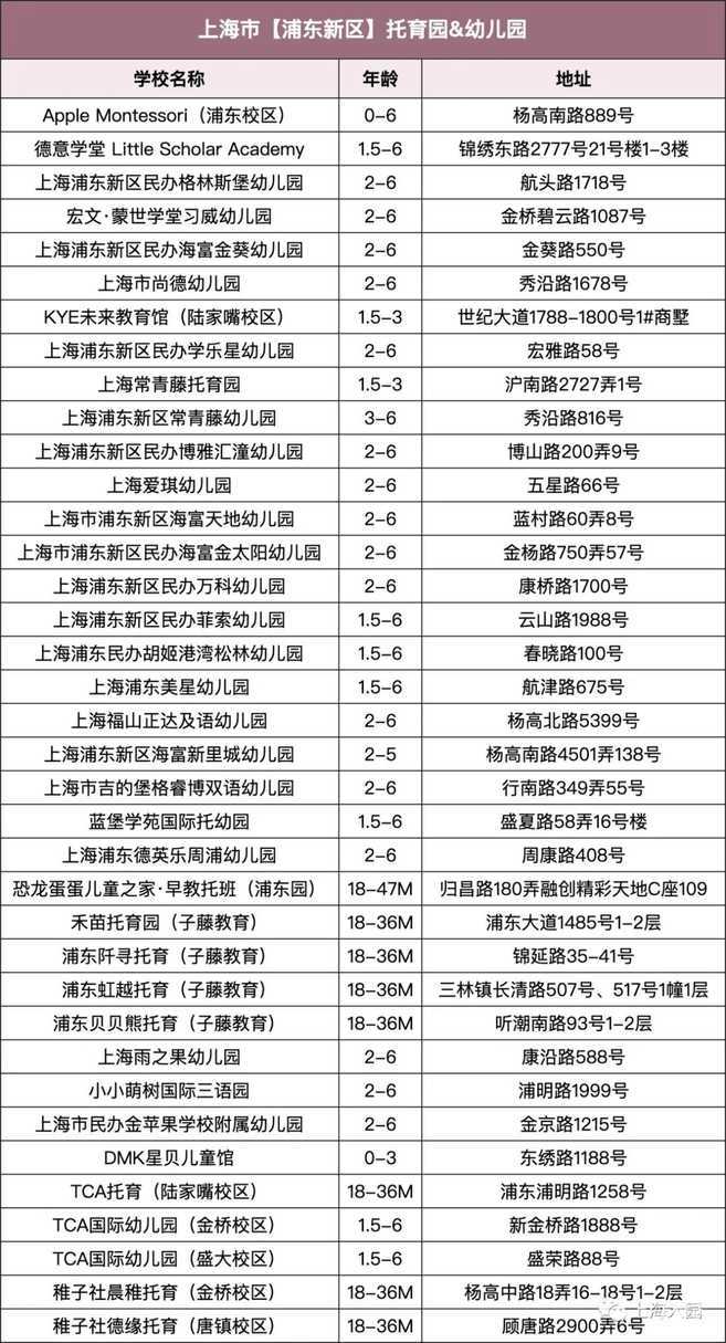 【220508三条OK】上海13区127所民办双语幼儿园、托育园，招生啦！附报名通道～相关资料 9