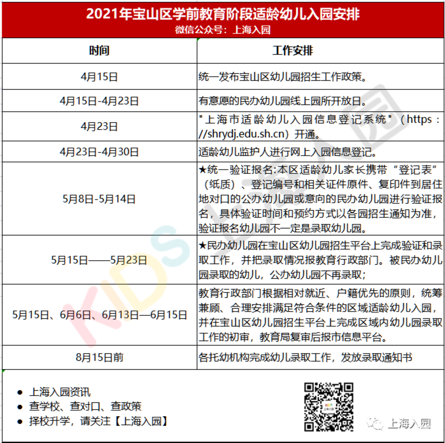 上海16区入园时间轴出炉 ！各区填报、验证、录取时间有区别！关键时间节点大汇总！相关资料 10