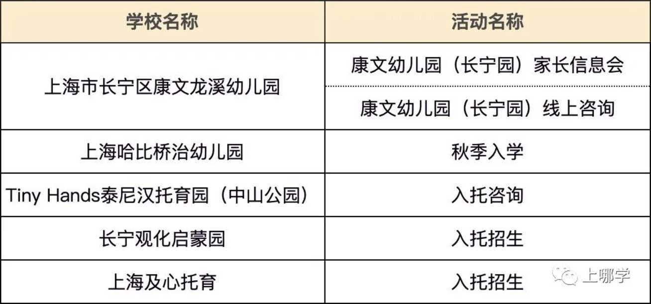 等入园！上海13区91所幼儿园、托班线上活动近200场！可一键预约！相关资料 21