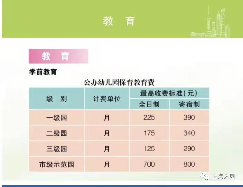 不满足条件无法入园！2022在上海上幼儿园超重要的10件事！弄错1件可能被统筹！相关资料 2