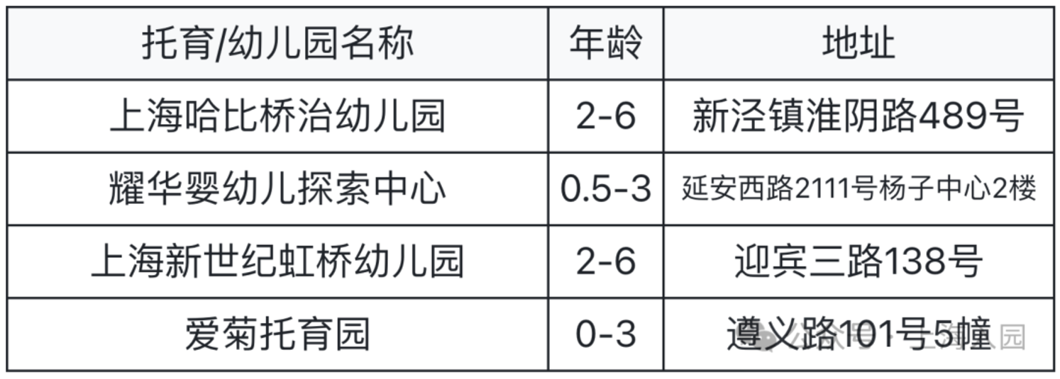家长注意！上海5月招生热门幼儿园清单！附预约链接～相关资料 15