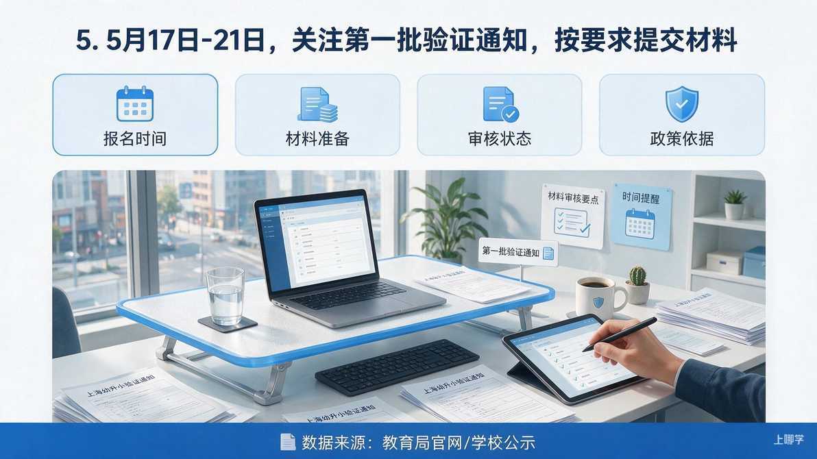 配图：5. 5月17日-21日，关注第一批验证通知，按要求提交材料。