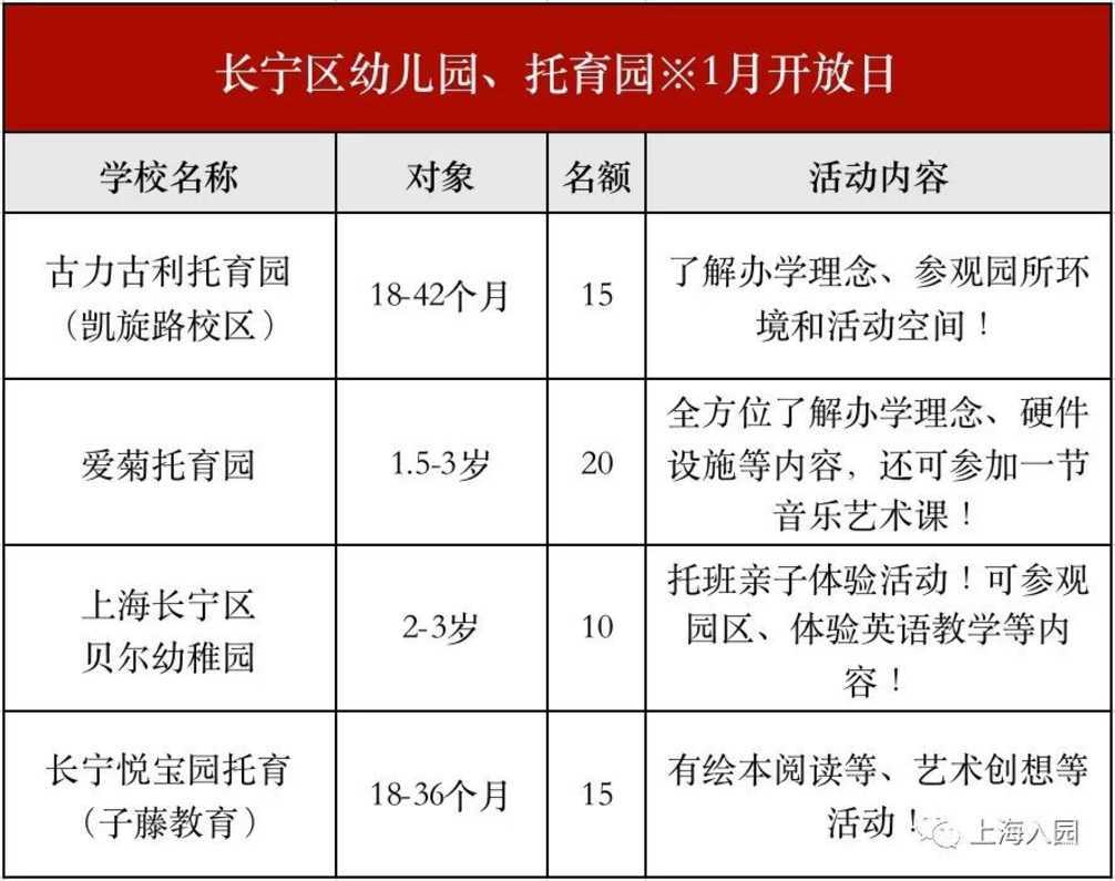 提示！2022年托幼春招正式开始！包含上海13个区75家，1岁即可报名～相关资料 34