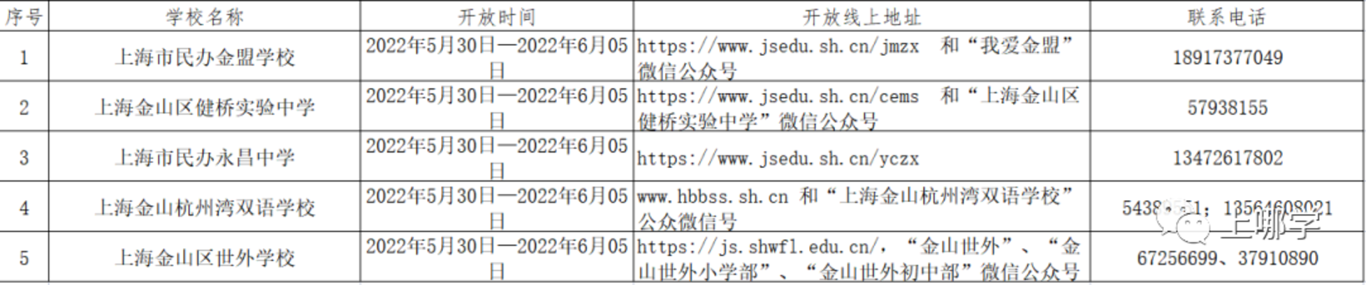 上海16区中小学网上“校园开放日”安排！快来了解一下你家门口的好学校吧！相关资料 33