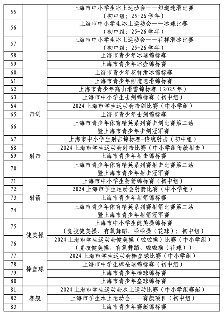 2026年上海优秀体育生中招政策出炉！相关资料 8