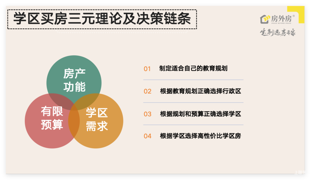 上海最适合普通家庭的学区，竟然是所子弟校？相关资料 21