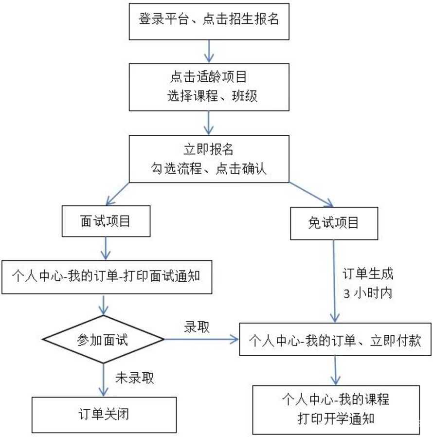 中福会少年宫2026年春季学期兴趣小组（社团）招生公告！相关资料 8