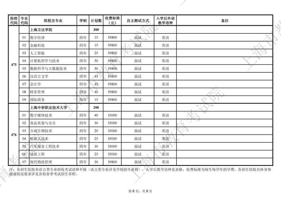 最新！2025上海春招志愿填报最低控制线公布！附成绩分布表和热点问答相关资料 10