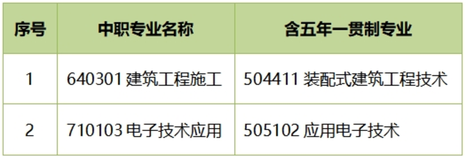 上海这些职校专业免费！相关资料 2