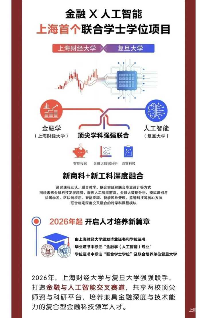 重磅！复旦、交大、同济、华东师大齐宣布：本科扩招！相关资料 8