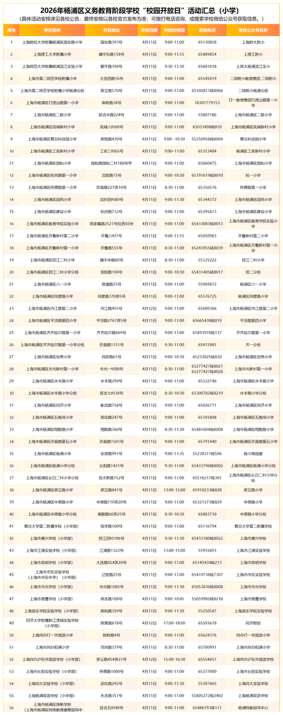 2026年上海16区中小学校园开放日安排合集来了！多校需提前预约，部分预约今天下午就截止！相关资料 10