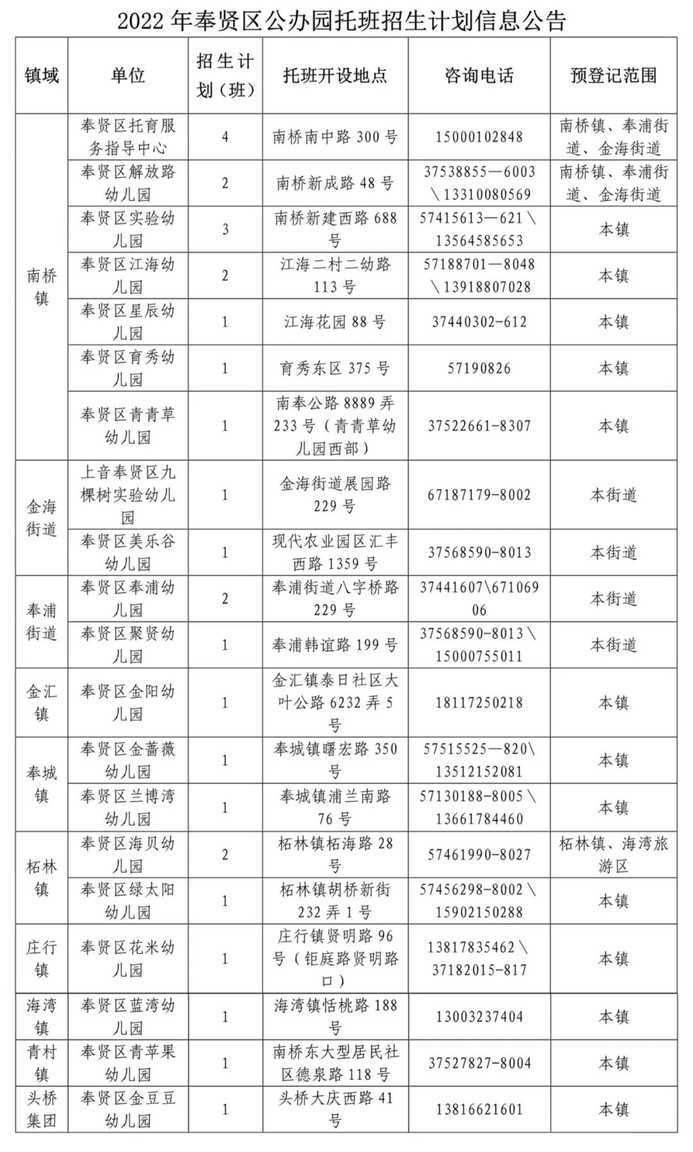 招生严格！上海这一区发布2022入托政策！部分街道需本区户籍！其他街道需父母一方有房或满120积分！附上海16区入托攻略～相关资料 3