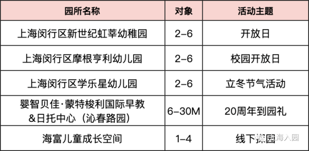【221102次条】速看！上海多所民办幼儿园、托育园开放预约参观，春季插班、入托等可提前了解～相关资料 28