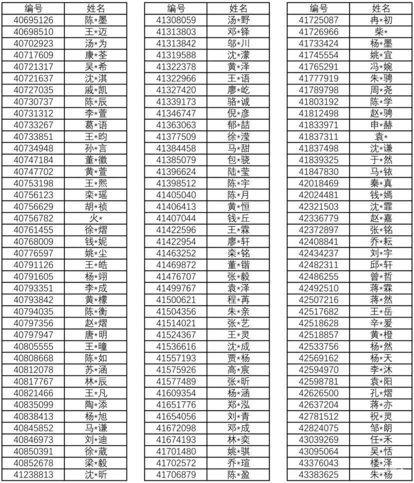 三公”放榜，810人上榜！相关资料 4