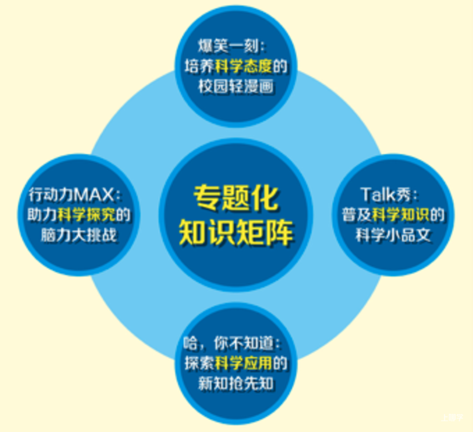 “月亮上有什么？”5岁孩子的回答让网友惊了，让孩子之间拉开差距的是这里相关资料 21