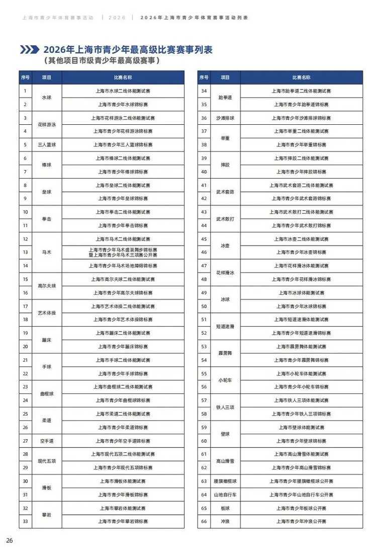 2026年上海市青少年体育赛事活动列表相关资料 3