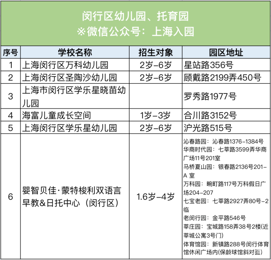 全市招生！2022年热门幼儿园、托育园信息盘点！老牌名校、素质教育、托幼一体，现可预约参观！相关资料 6