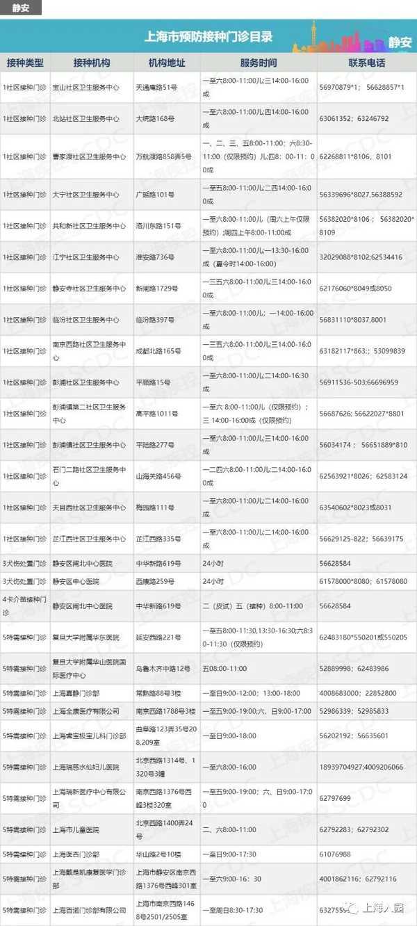 上海最新最全的正规接种点信息全在这里了！相关资料 4
