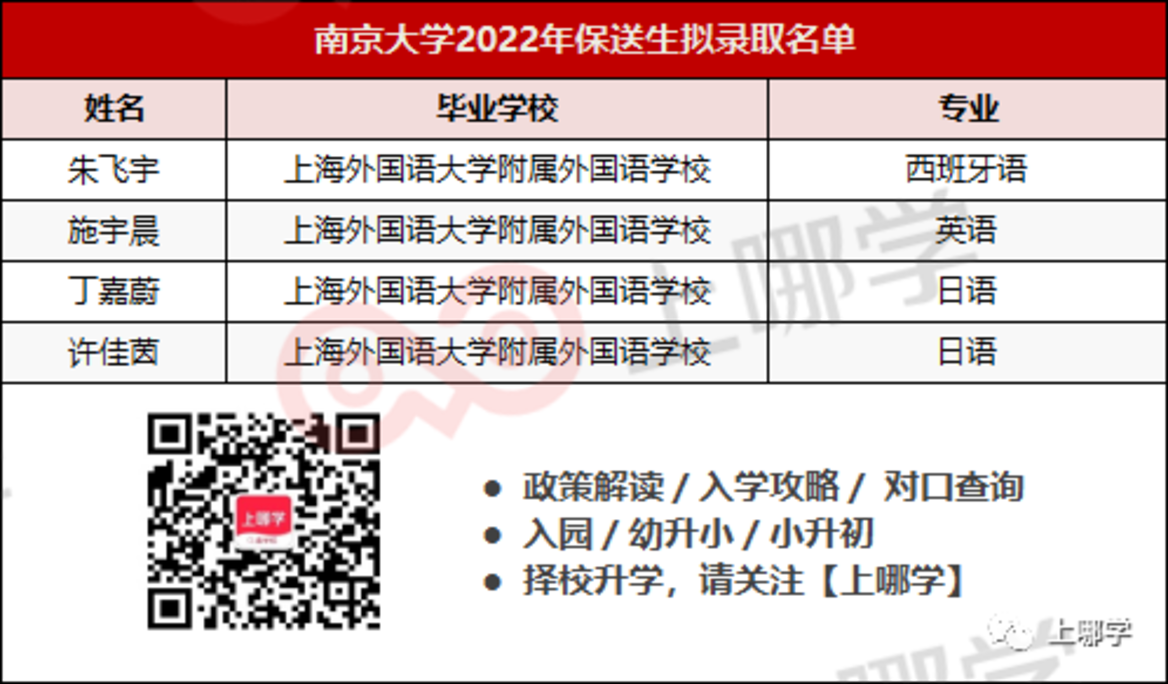 喜讯！16个北大、9个清华、16个复旦！上海2022年保送生拟录取名单出炉，今年清北保送生数量依然坚挺！相关资料 17