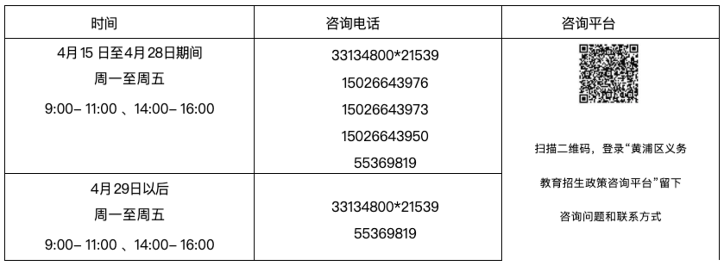 明天截止！上海2024年幼升小信息登记操作指南出炉！闵行、奉贤需线下登记~相关资料 19