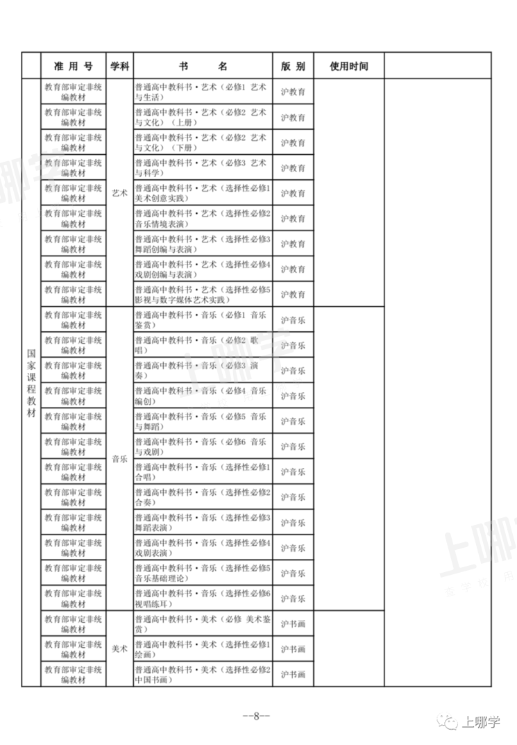 严格规定！上海市教委：义务教育阶段不得使用境外教材！中小学教学用书明确补充目录！相关资料 6