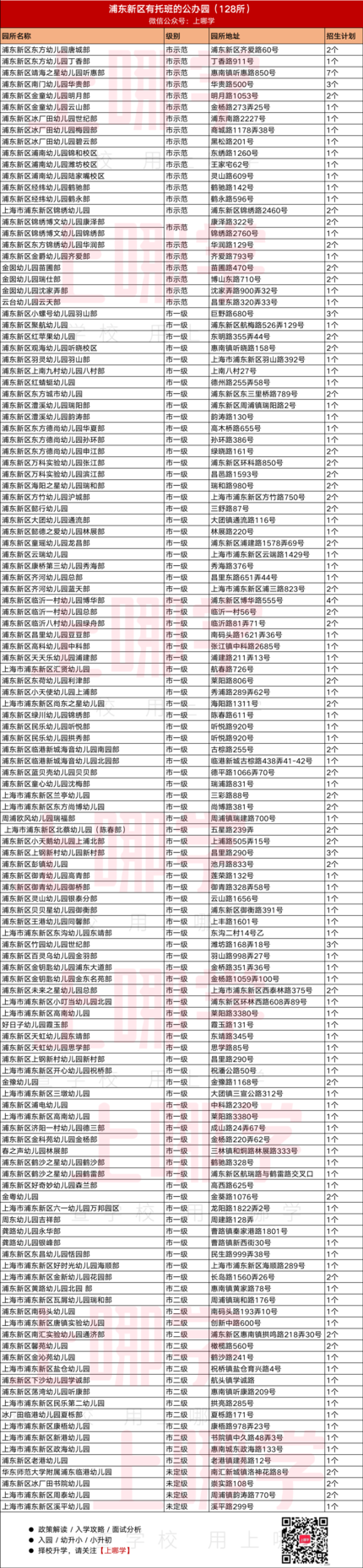 2023公办托班名单，今年新增不少~相关资料 16