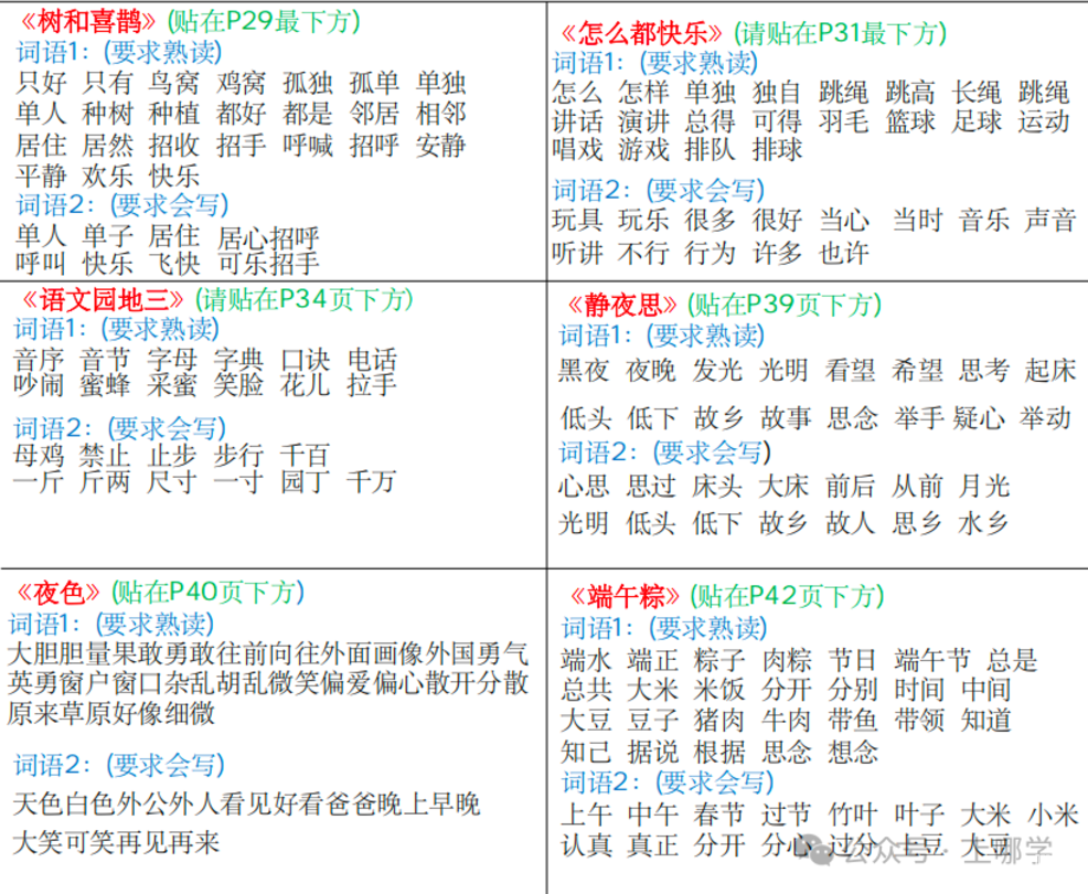 新版课课贴1-6年级语文下册，免费领取！相关资料 6