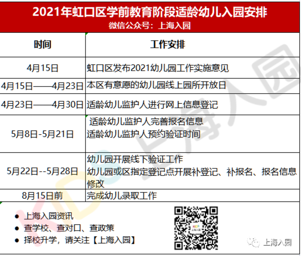 上海16区入园时间轴出炉 ！各区填报、验证、录取时间有区别！关键时间节点大汇总！相关资料 4