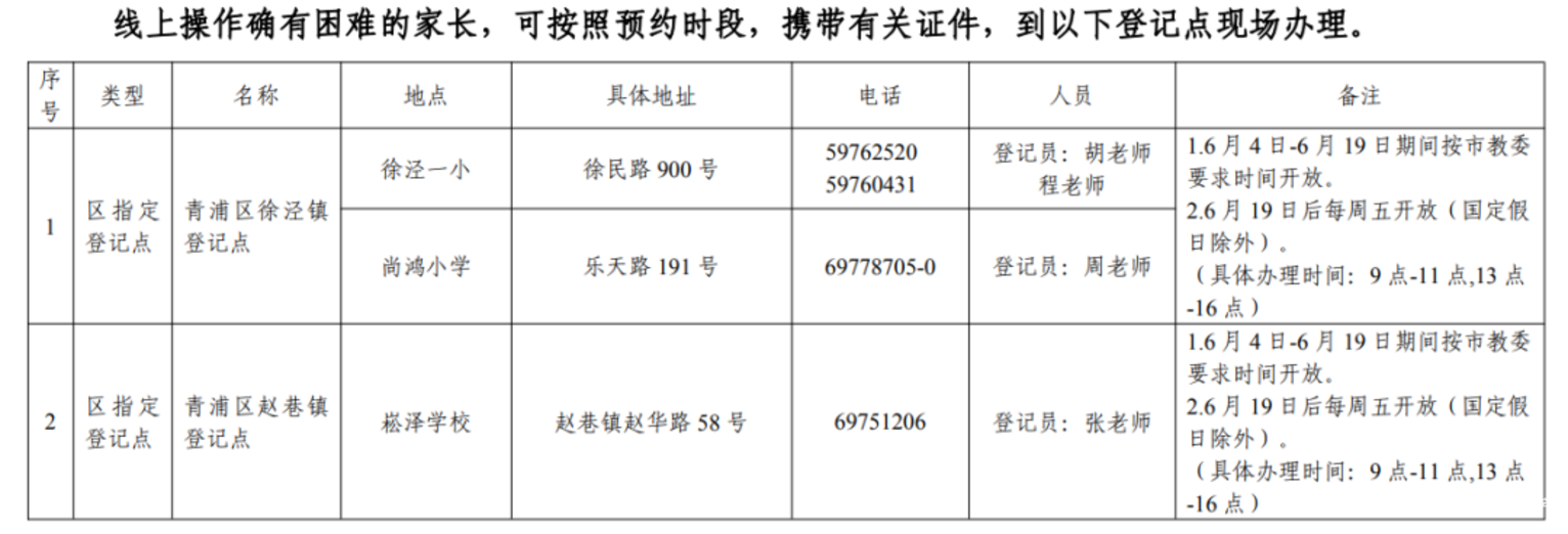 未在上海入园以后可以在上海读小学吗？2022年上海16区未入园幼升小信息登记攻略汇总！相关资料 53
