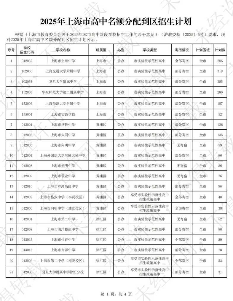 共扩招743位！2025年上海中考【自招计划】、【名额到区计划】出炉！相关资料 9