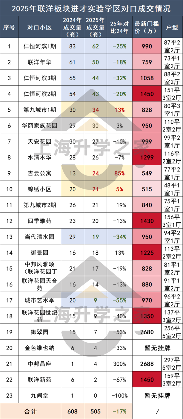 联洋学区爆了！相关资料 13