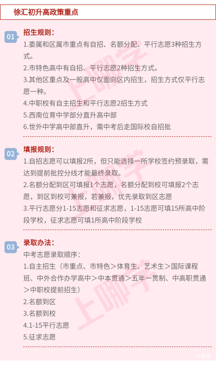 据说上海这个区的中考压力非常大?相关资料 25