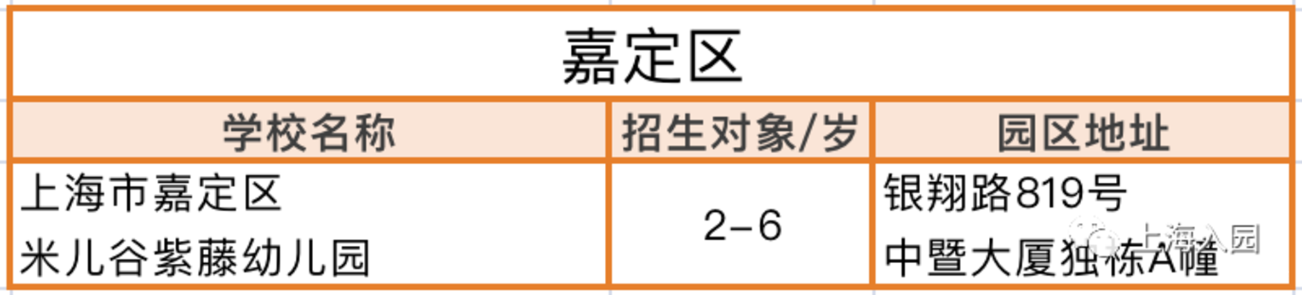 家长注意！上海3-4月招生热门幼儿园、托育园清单！抓紧时间选择！相关资料