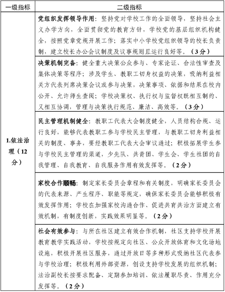 重要！教育部发文，未来两年，将创建这五类全国示范性特色学校！相关资料 14