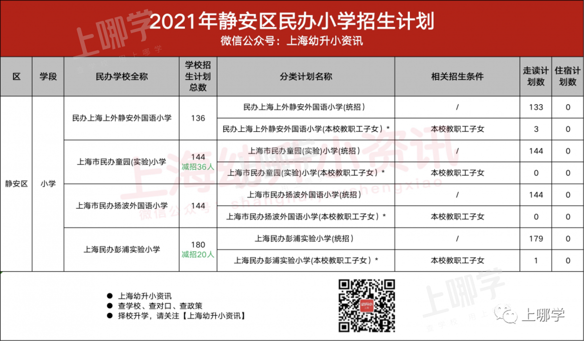 今年参考！去年上海16区民办中小学，包玉刚初中无招生计划、青浦兰生首招260人！相关资料 11