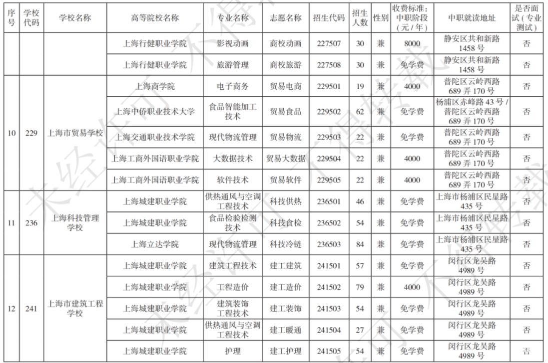 扩招！2025年上海市中等职业学校自主招生计划公布！相关资料 17