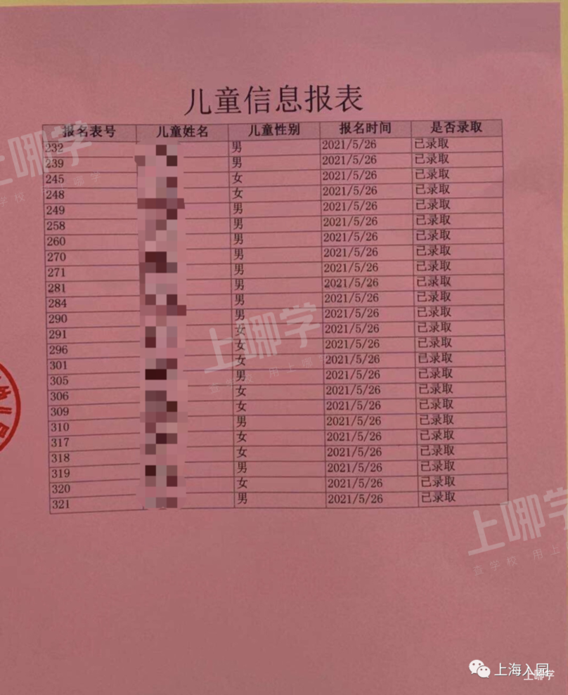 上海部分示范园2021年摇号结果参考！其中一所300多人进100人！这一区家长谨慎选择！相关资料 16