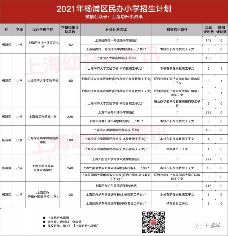 讲上海这个区招生超严已经讲累了！好消息是今年一所名校附属新校即将竣工！相关资料 11