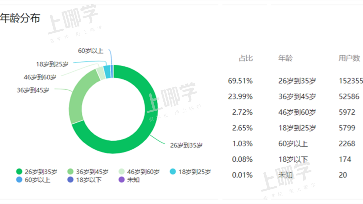 上哪学介绍和合作模式（202201更新）相关资料 13