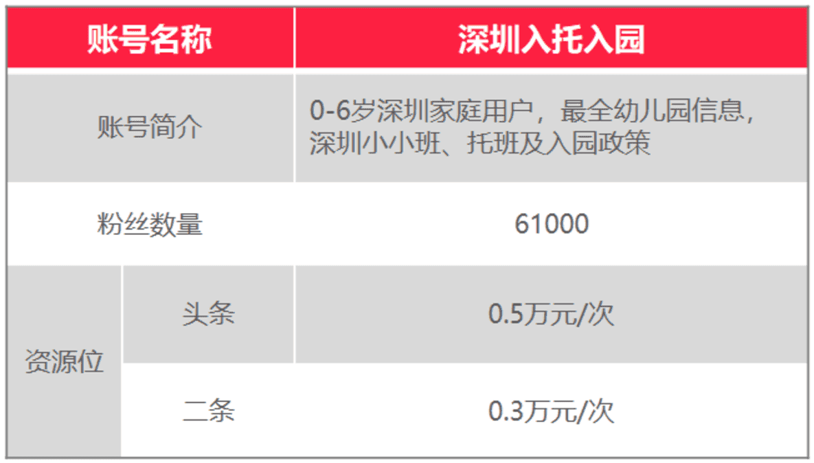 上哪学介绍和合作模式（202201更新）相关资料 51