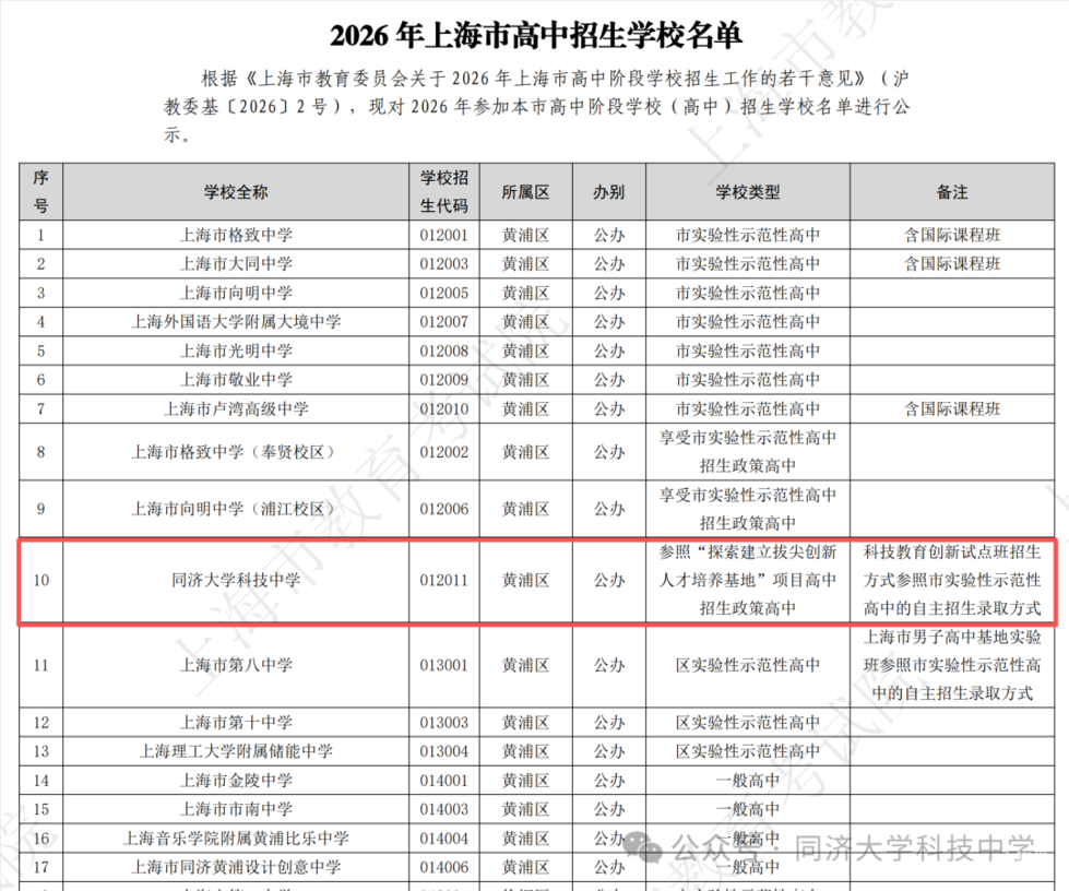 同济科技中学(不含创新班)自招占比30%！相关资料 2