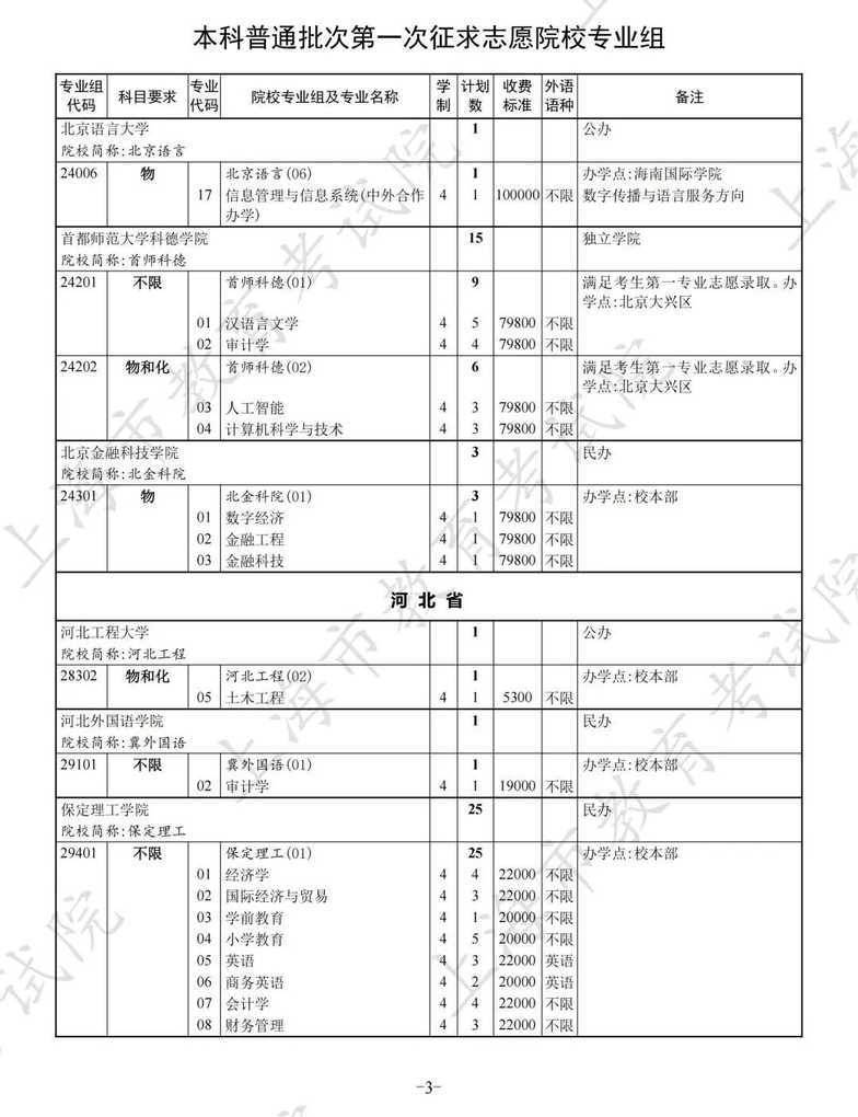 本科普通批次录取查询通道开通，第一次征求志愿填报明日进行相关资料 10