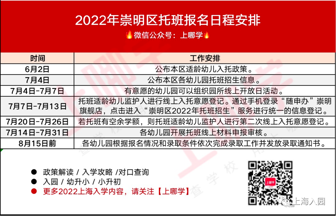 上海这一区发布2022年入托政策！需要在区系统进行统一信息登记！附录取排序细则！相关资料