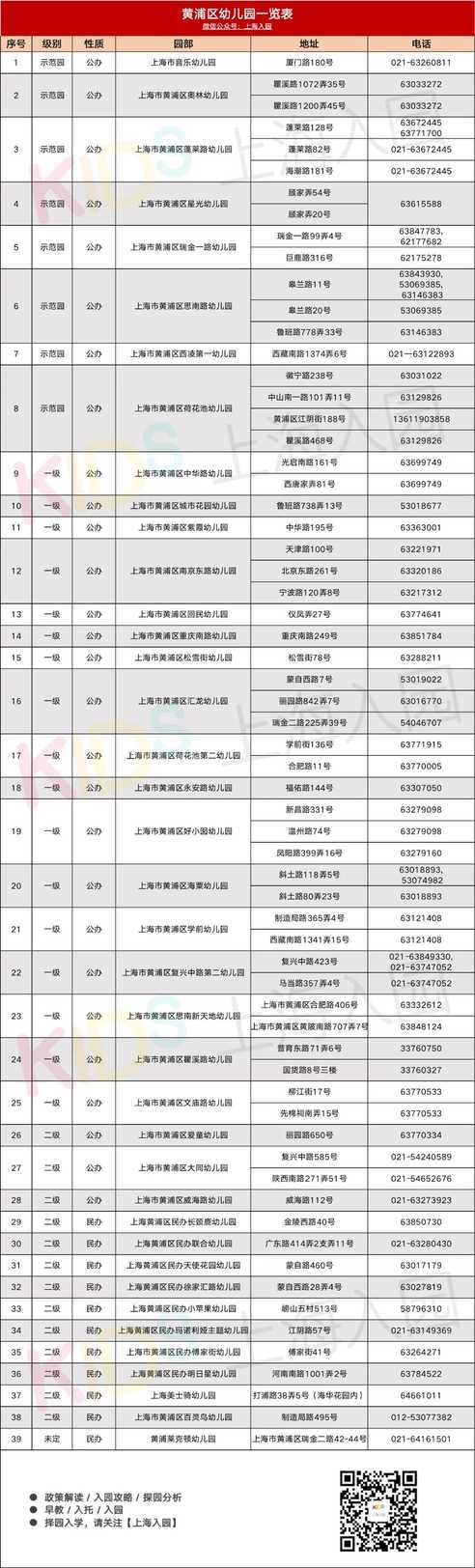 示范园、一级园占了大半!上海这个区幼儿园少而精!部分幼儿园还招托班!相关资料