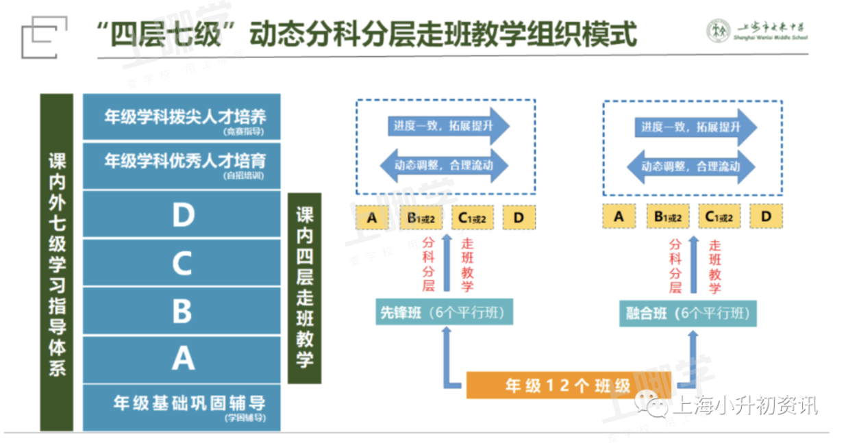 双职工家庭福音！上海这所学校免费提供课后服务！最晚延时至19:30，含晚餐、校车相关资料 9