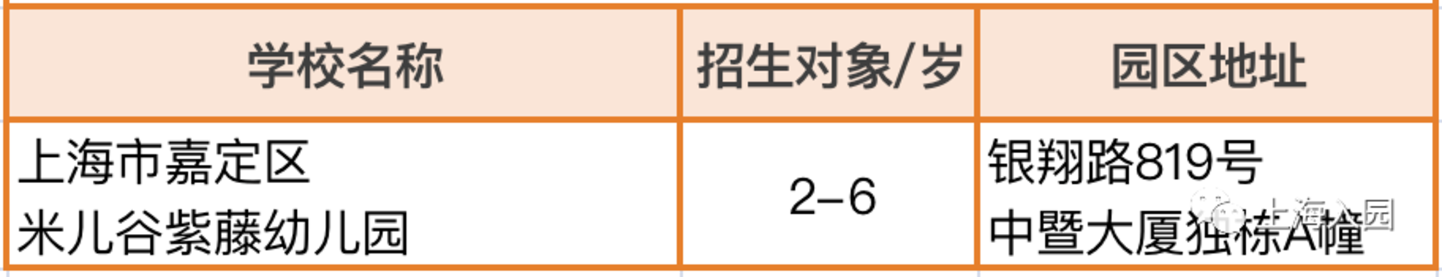 提前报名！3月一大波幼儿园、托育园，都已开通报名！预约即可参观！相关资料 12