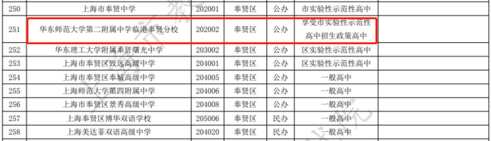 上海华二系学校盘点！相关资料 39