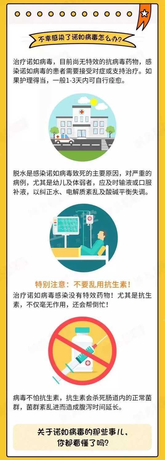 一图读懂能让你患上急性肠胃炎的诺如病毒～相关资料 3