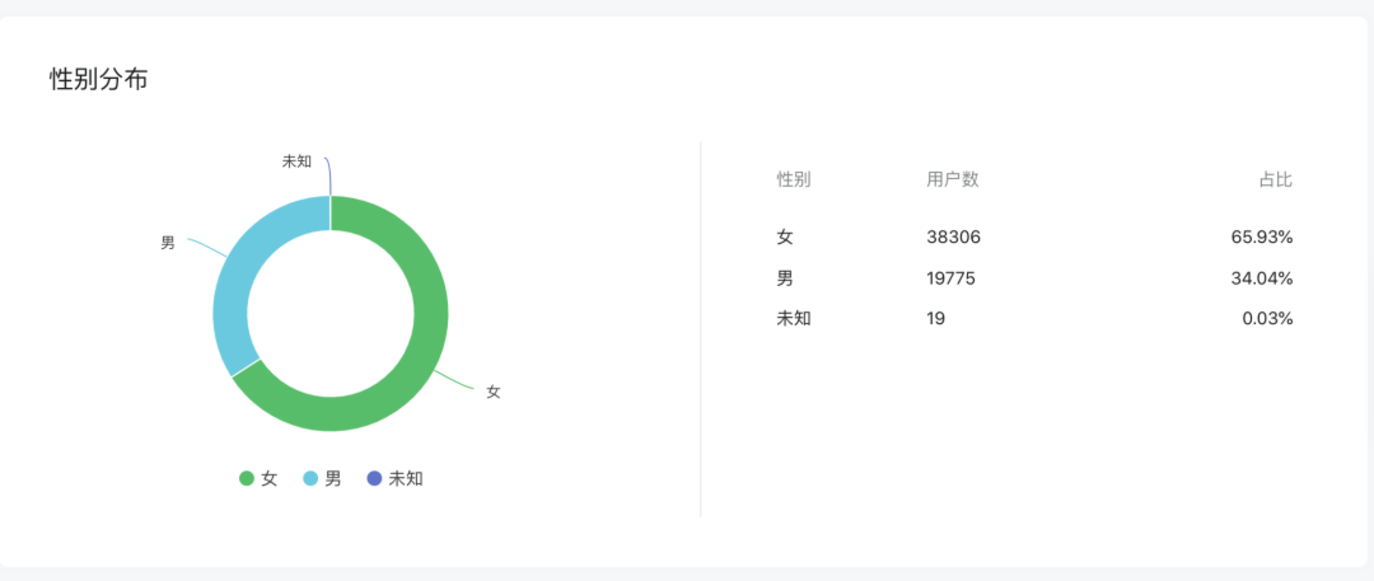 上哪学介绍和合作模式(2022年2月更新)相关资料 28