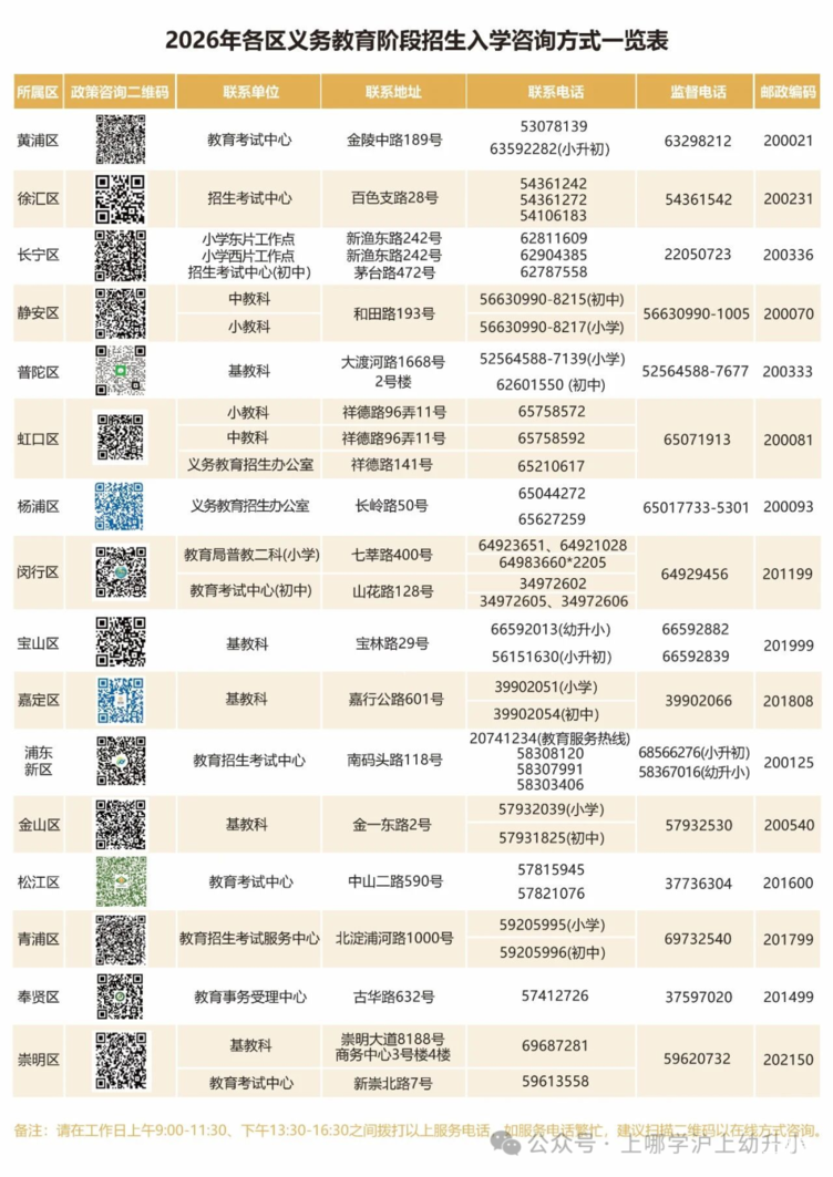 错过幼升小信息登记怎么办？2026年上海多区补登记流程出炉！最后一次报名机会！相关资料 17
